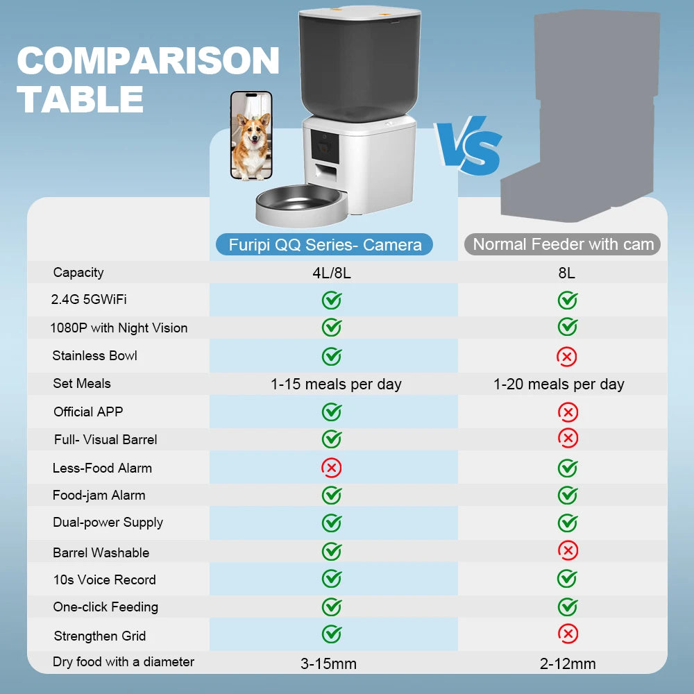 8L Automatic Cat Feeder With 1080p Camera Video WiFi Cat Food Dispenser Pet Smart Voice Recorder Remote Control Pet Auto Feeder